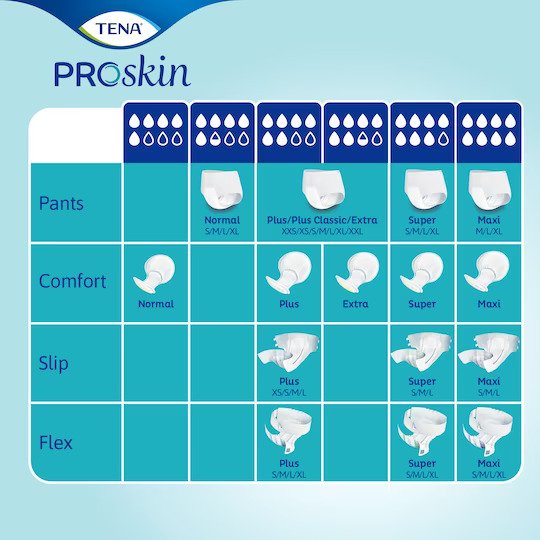 Tena Comfort Plus