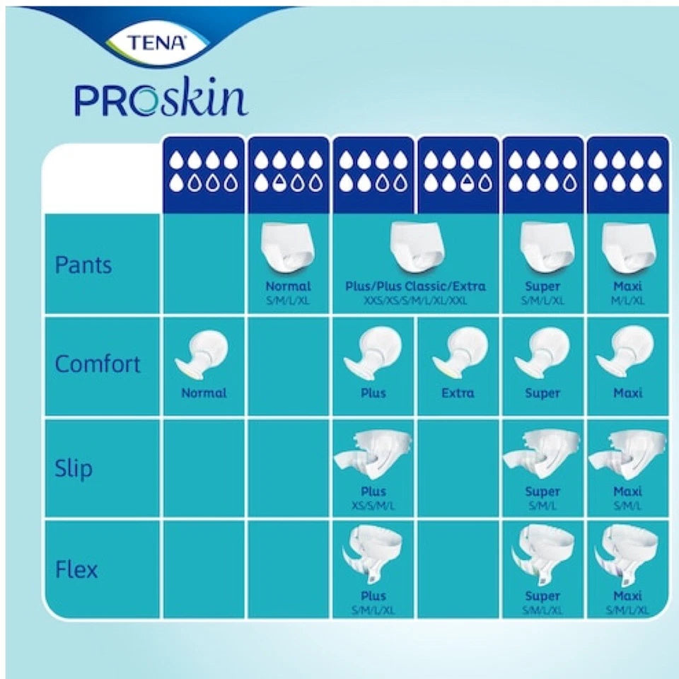 CASE SAVER 3 PACKS OF TENA SLIP PLUS Pro MEDIUM 90 SLIPS INCONTINENCE PANTS